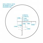 NIEUWE Sightmark Latitude 15-45x60 tactische spotting scope