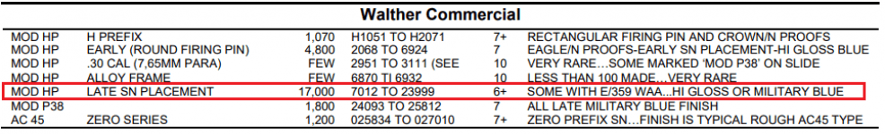 Zeer mooie P38 mod HP