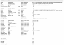 Keppler 6mm + complete herlaad set