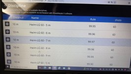 Meyton electronische score registratie systeem